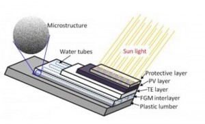 panouri_solare_hibrid_solar-magazin.ro.jpg panouri_solare_hibrid_solar-magazin.ro.jpg