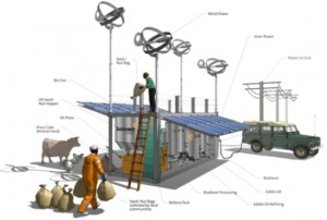 solare_si_eoliene_in_rural_solar-magazin.ro.jpg solare_si_eoliene_in_rural_solar-magazin.ro.jpg