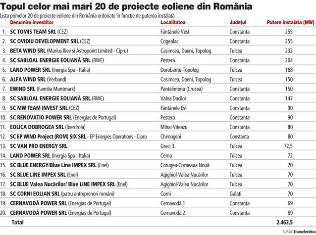top_20_proiecte_eoliene_in_romania.jpg