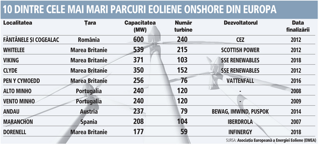ue_energie_eoliana
