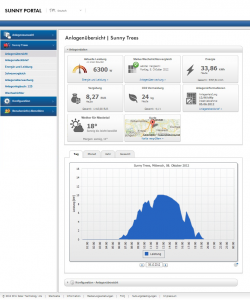 Webconnect_monitorizare_fotovoltaice_3