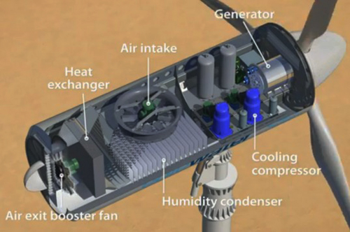 turbina eoliana