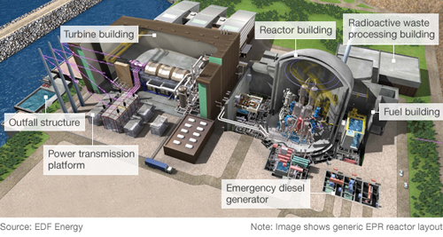 centrala nucleara Hinkley Point
