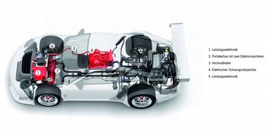 911_hybrid5_solar-magazin.ro.jpg 911_hybrid5_solar-magazin.ro.jpg