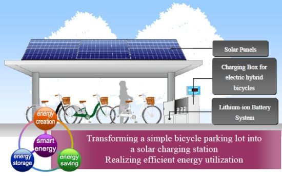 hangare_biciclete2_solar-magazin.ro.jpg hangare_biciclete2_solar-magazin.ro.jpg