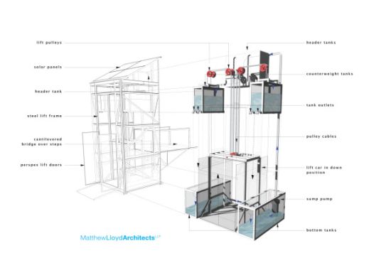 lift_functional_cu_energie_solara_2_solar-magazin.ro.jpg lift_functional_cu_energie_solara_2_solar-magazin.ro.jpg