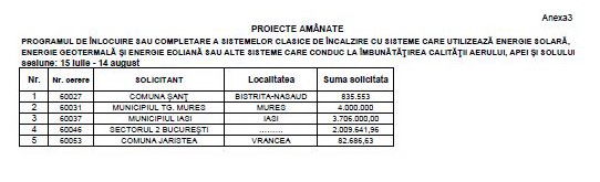 primarii_amanate_fara_motive_transparente.jpg primarii_amanate_fara_motive_transparente.jpg