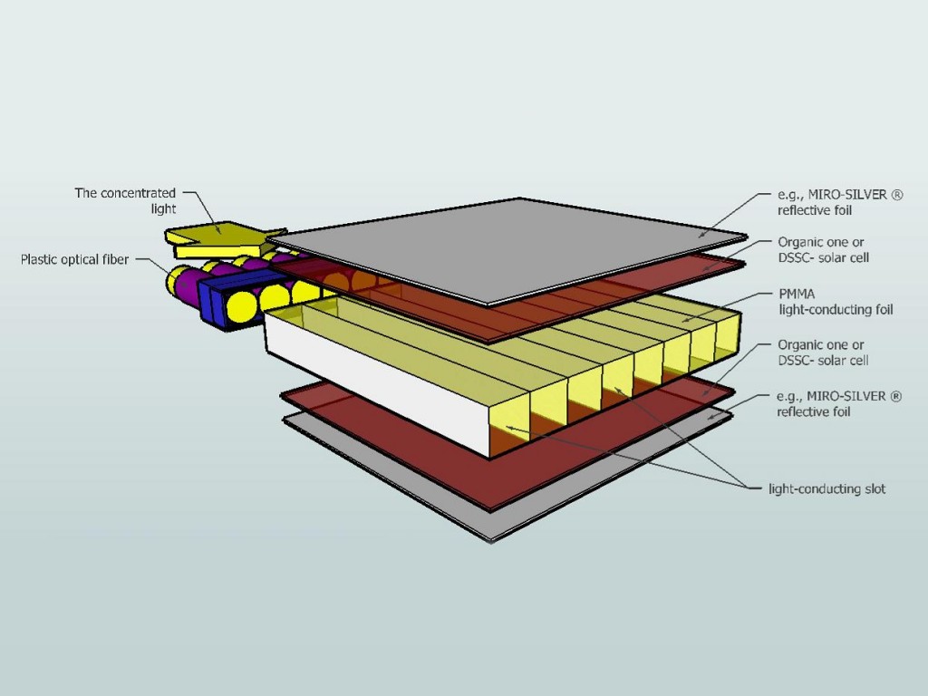 sandwich_solar_2_solar-magazin.ro.jpg sandwich_solar_2_solar-magazin.ro.jpg